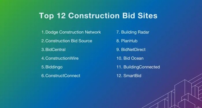 Top 25 Construction Bidding Websites - 2025 Update