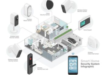 The Ultimate Guide To Smart Home Security Systems: Features, Benefits ...