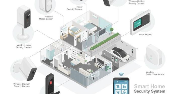 The Ultimate Guide To Smart Home Security Systems: Features, Benefits ...