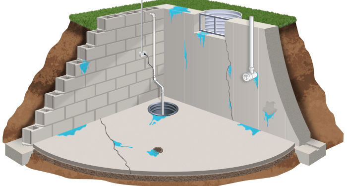 Maryland's Most Experienced Basement Waterproofing Company